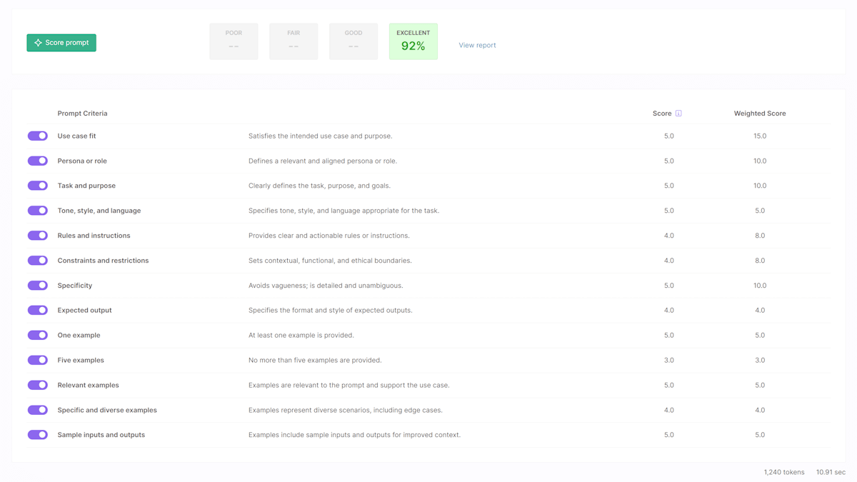 Prompt scoring